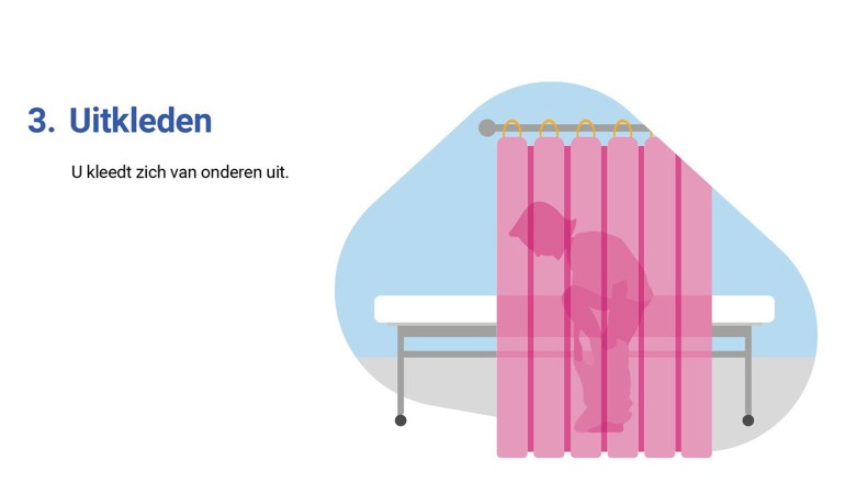 Bevolkingsonderzoek baarmoederhalskanker | Het onderzoek Bevolkingsonderzoek Baarmoederhalskanker | Het Onderzoek