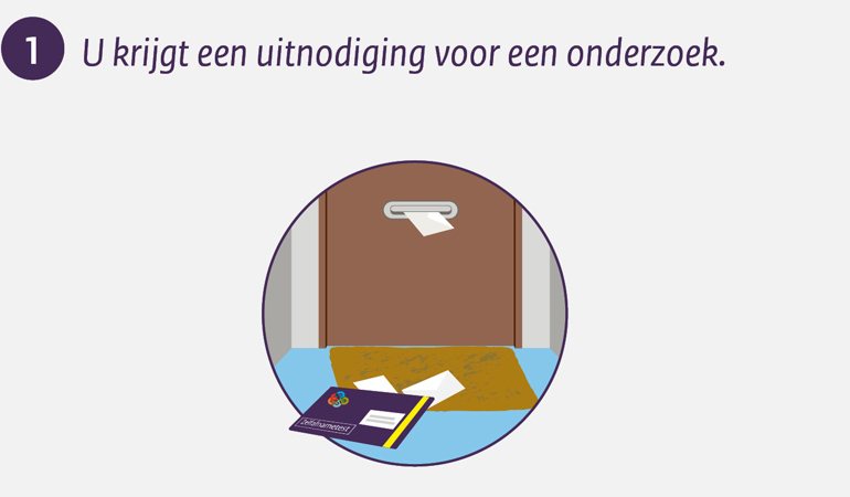 U krijgt een uitnodiging voor een onderzoek.