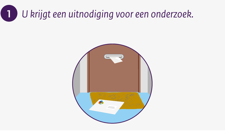 U krijgt een uitnodiging voor een onderzoek.