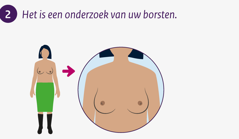 Het is een onderzoek van uw borsten.