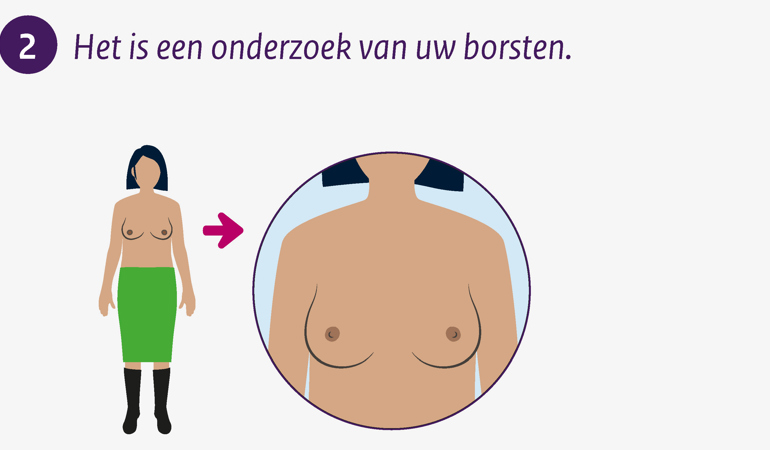 Het is een onderzoek van uw borsten.
