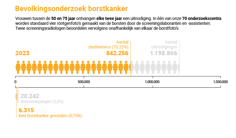 01 BVO in beeld