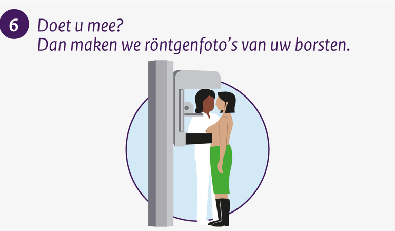 Doet u mee? Dan maken we röntgenfoto's van uw borsten.