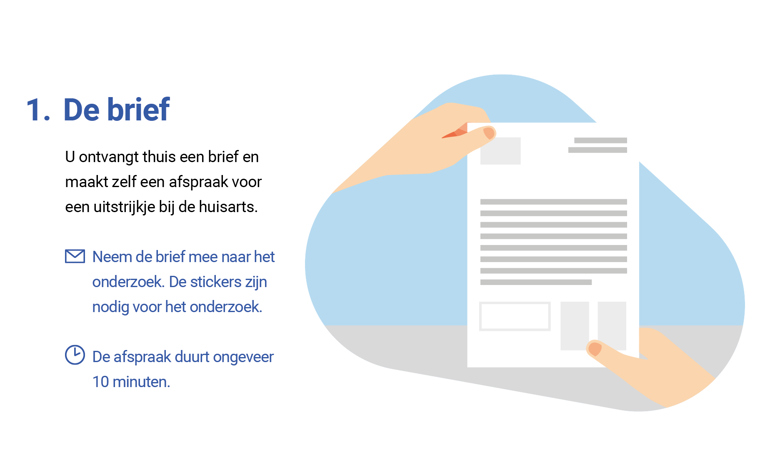 U ontvangt thuis een brief en maakt zelf een afspraak voor een uitstrijkje bij de huisarts. Neem de brief mee naar het onderzoek. De stickers zijn nodig voor het onderzoek. De afspraak duurt ongeveer 10 minuten. 