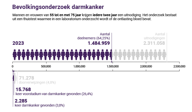 03 BVO in beeld
