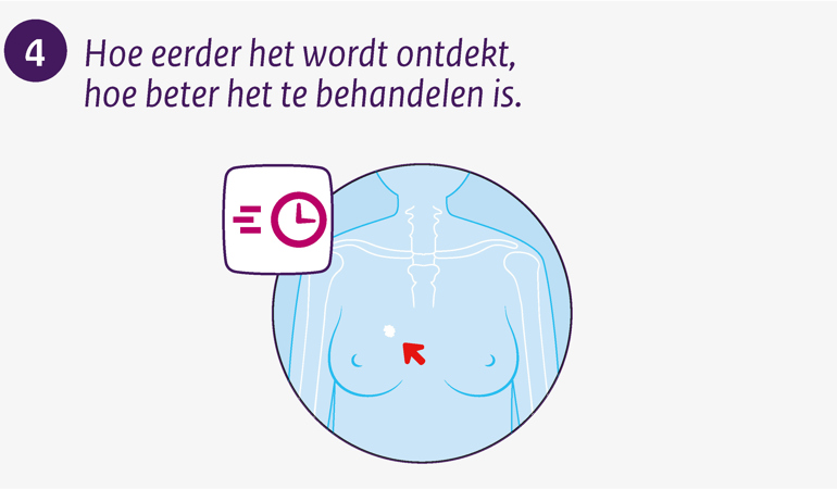 Hoe eerder het wordt ontdekt, hoe beter het te behandelen is.