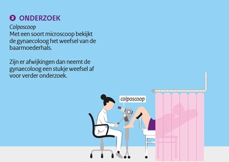 Bevolkingsonderzoek baarmoederhalskanker | Vervolgonderzoek