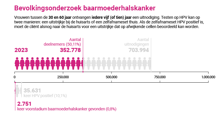 02 BVO in beeld