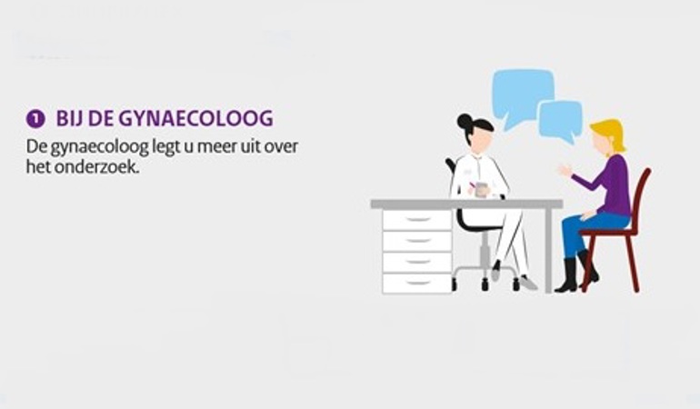 De gynaecoloog legt u meer uit over het onderzoek.
